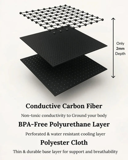 Taisok Grounding Mattress Cover