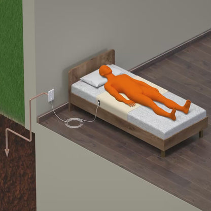 Taisok Grounding Mattress Cover